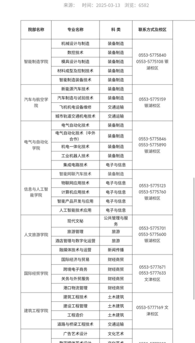 芜湖技校学专业好就业吗