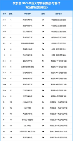 全国电影摄影专业排名