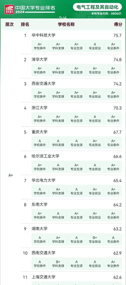 2024学科专业排名证明