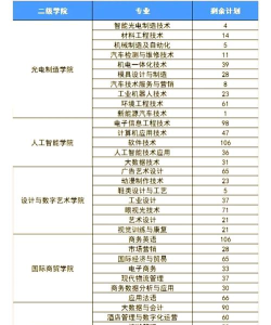 浙江工贸冷门专业排名