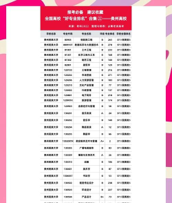 贵州专科配音专业排名