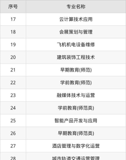 厦门城市职业专业排名