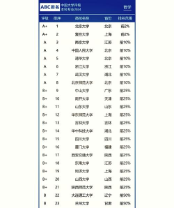 哲学本科冷门专业排名