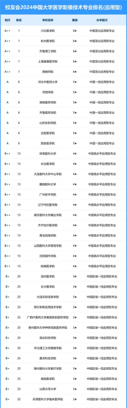 2024影像专业在学校排名