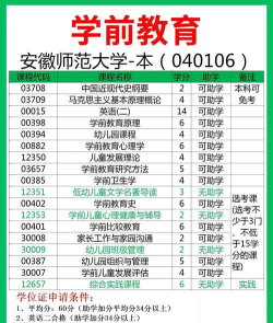 2024安徽师大各专业排名