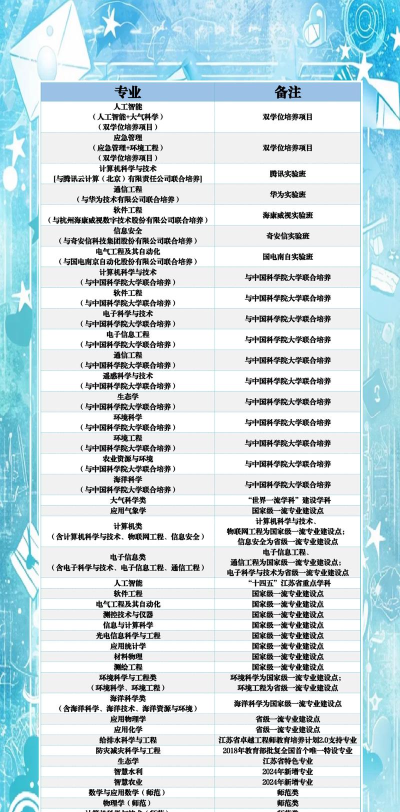 2024风险测评专业排名院校