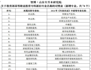 山东矿业工程专业排名