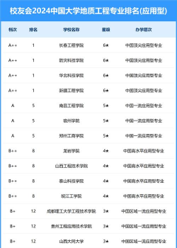2024地质工程类专业排名