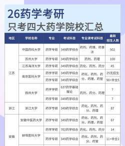 2024考研药学专业院校排名