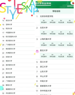 2024年临床专业大学排名