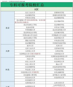 2024年金融专业硕士学校排名