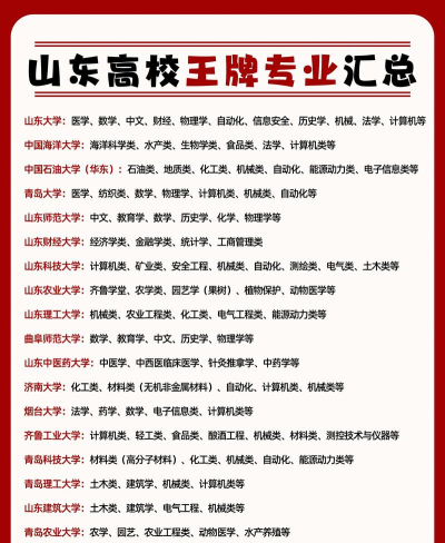 山东考生专业推荐排名