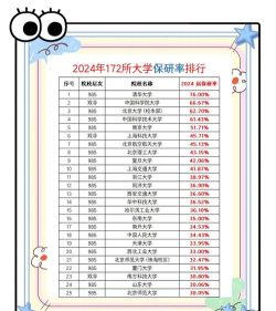 2024年社会保障专业考研院校排名