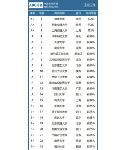 2024年美国工业工程专业研究生排名