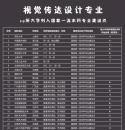 运动视觉传达专业排名