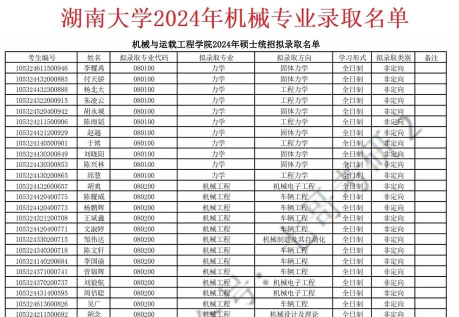 2024机械专业湖南高校排名