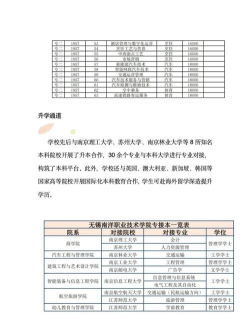 无锡南洋职业技术学院全国各省招生计划