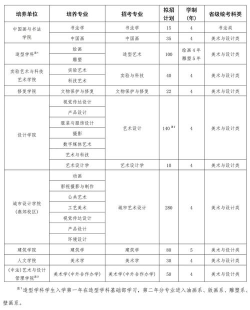 2024年美院具体学什么专业好
