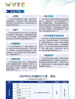 2024年初中以后应该学什么专业