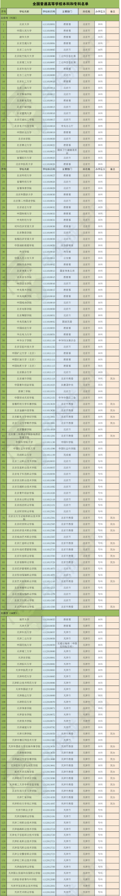 2024年教育部专业高校排名