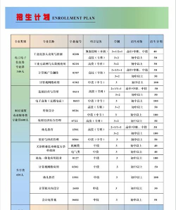 2024年娄底学什么专业好就业