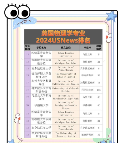 2024年20年学什么专业好