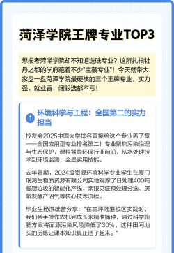 2024年菏泽学院专业排名
