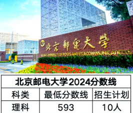 2024年北邮女生学什么专业好