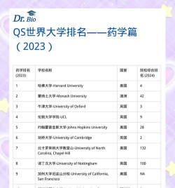 2024医药类专业竞赛排名