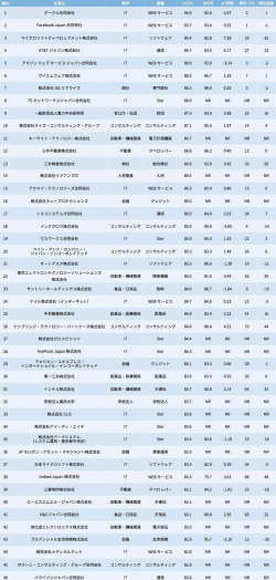 2024年日本机器人专业排名