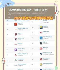 2024年美国大众传媒专业排名