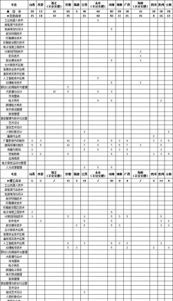 武汉信息传播职业技术学院全国各省招生计划