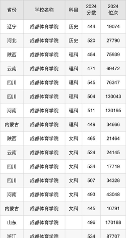 2024年四川体育专业学校排名