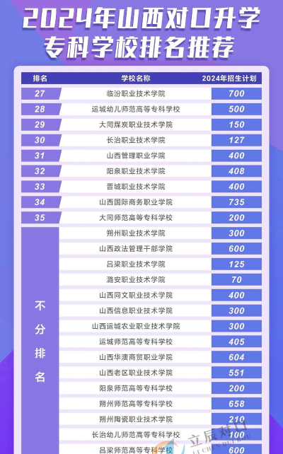 山西对口大专专业排名