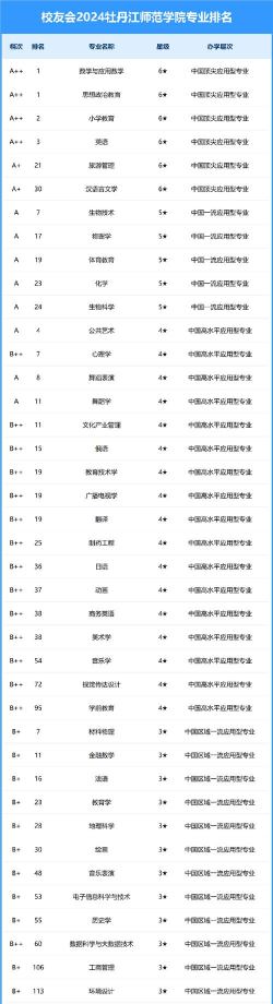 2024本科院校排名大学专业