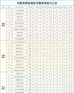 2024年军校专业考研排名