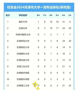 2024年天津理工重要专业排名