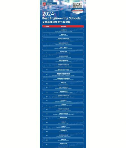 2024年密歇根大学考研专业排名