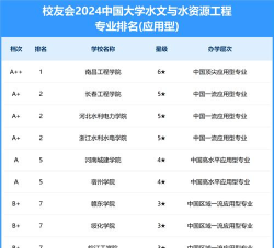 2024水文条件分析专业排名