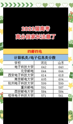 2024年邮储专业学院排名