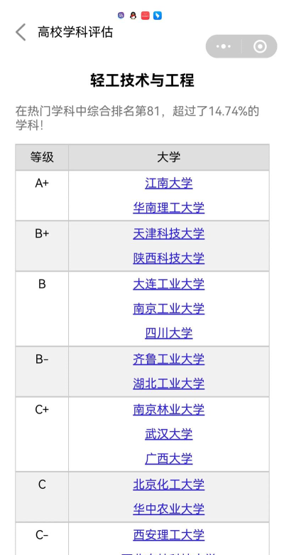 2024年景观专业学科评估排名