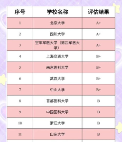 2024口腔专业的考研排名