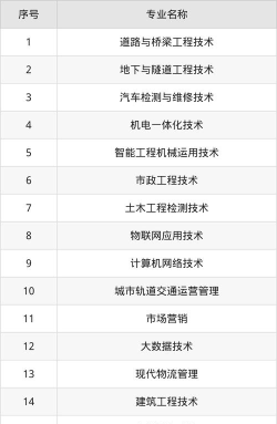 贵州交通职业大学全国各省招生计划
