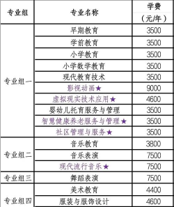 2024年衡阳幼师学什么专业好