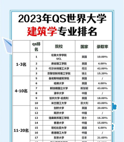 2024年建筑类专业专科排名