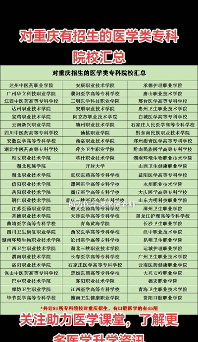 2024年重庆学校口腔专业排名