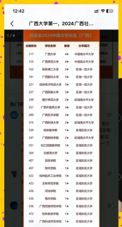 2024年广西状元大学专业排名