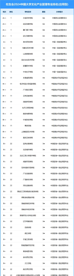 2024求文化管理专业排名