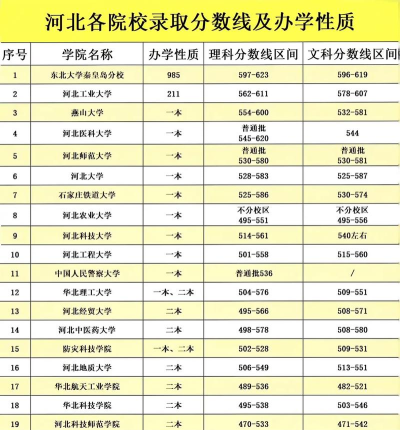 2024年河北文理专业排名榜