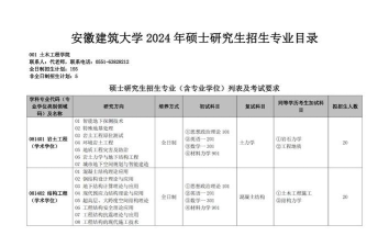 2024年建筑类硕士专业目录排名